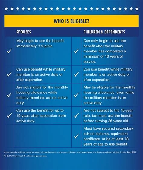 Is There a GI Bill Equivalent for Law Enforcement?