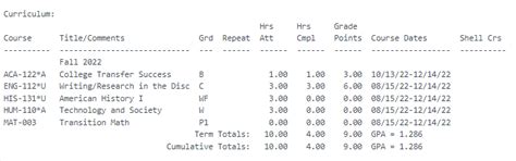 Wake Tech Transcript: A Comprehensive Guide to Success