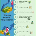 Brotect Your Finances: Brilliant Strategies for Financial Independence Brohemian Strategies for Effective Savings Brocode for Successful Debt Management Brofessional Growth: Empowering Your Financial Journey