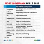 Is Information Technology a Good Career? Table 1: Top In-Demand IT Skills Table 2: Median Annual Salaries for IT Occupations Table 3: Growth Projections for IT Occupations (2021-2031) Table 4: Advantages and Disadvantages of a Career in IT