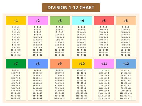 72 Divided by 10: A Comprehensive Examination
