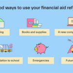 Can You Use Financial Aid Refunds for Personal Use?