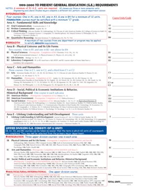 Fresno State GE Requirement: Unraveling the Essentials for Educational Enrichment