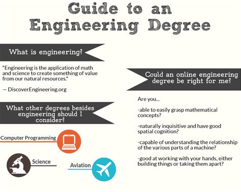 How Long Does an Engineering Degree Take?