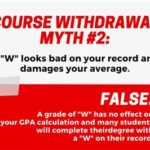 Does a Withdrawal Affect Your GPA?