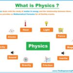 What is T in Physics?