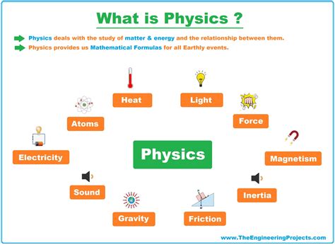 What is T in Physics?