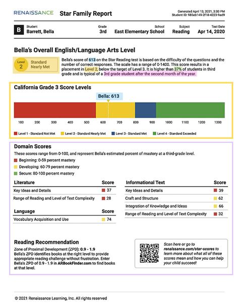 Star Reading Test Score Chart 2023: A Comprehensive Look