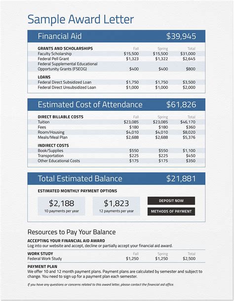 Example Financial Aid Award Letter