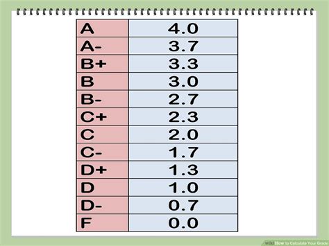 Georgia Tech GPA Calculator: Elevate Your Academic Standing