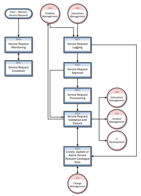 Cornell Maintenance Request: A Comprehensive Guide to Submitting and Managing Requests