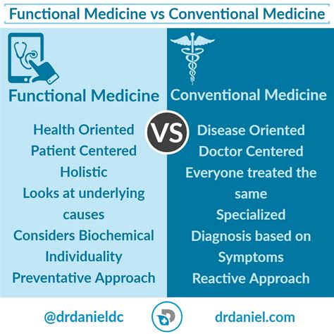 GW Medicine vs Georgetown Medicine: A Comprehensive Comparison