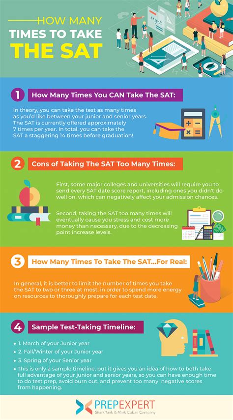 Can I Take the SAT in November as a Senior?