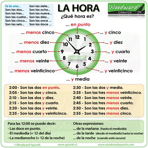 12 del mediodía en español: ¡domina la hora en español!