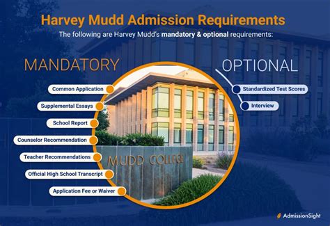 Harvey Mudd Applicant Portal: Your Gateway to an Exceptional Education