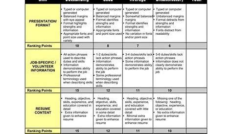 Harvard University AP Credit: A Comprehensive Guide