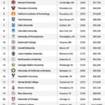 Wisconsin University Engineering Ranking: A Comprehensive Analysis