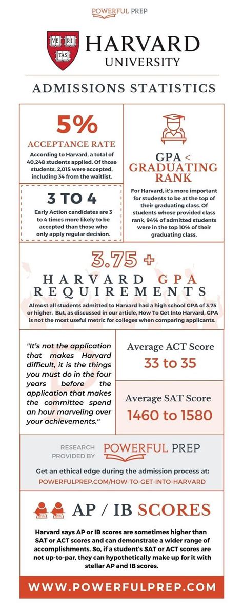 Harvard Check-In Requirements: A Comprehensive Guide to Harvard Health