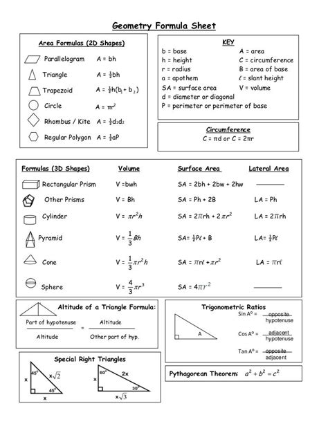 Geometry Equation Sheet: The Ultimate Tool for Geometry Domination