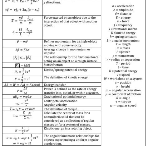 AP Physics Formula Sheet: The Ultimate Guide to Ace Your Exam