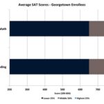 Georgetown Test Optional: Implications, Benefits, and Considerations for Applicants