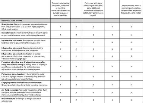 5 Point Scale Grading System: A Comprehensive Evaluation Tool