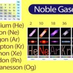 Molar Mass of Neon Gas: Unveiling the Fundamental Properties of a Noble Presence