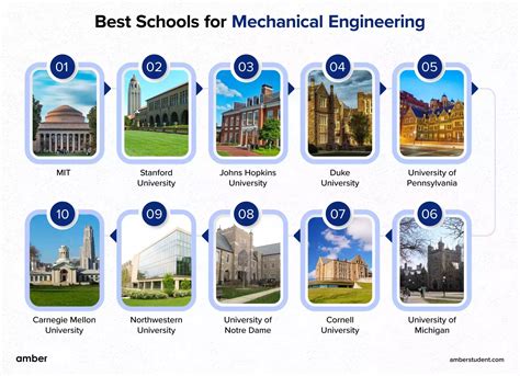 Top Mechanical Engineering Schools in the US: Fueling the Nation’s Technological Innovations