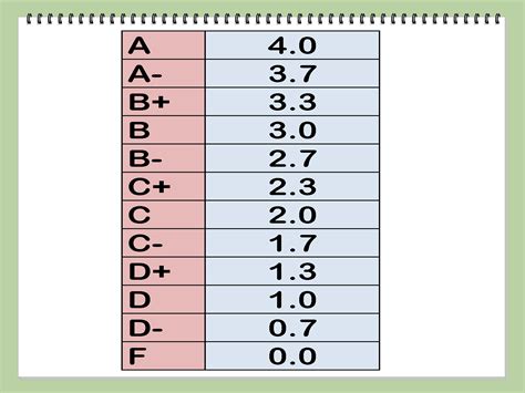 What Percentage is a Grade if You Got 13/20?