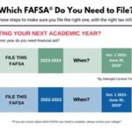 UNLV FAFSA Deadline: Don’t Miss Out on Financial Aid Opportunities! UNLV Financial Aid Resources Financial Aid Eligibility and Award Process Additional Financial Aid Opportunities Conclusion