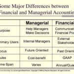 Management Accounting: A Daunting Discipline or a Pathway to Success? Tables FAQs