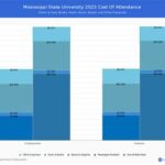 Tuition at Mississippi State University: A Comprehensive Guide