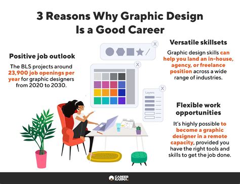 Graphic Design Jobs in Baltimore: A Comprehensive Guide