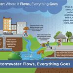 Karen Marshall NWMA: Leading the Way in Stormwater Management