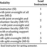 UMaine Mechanical Engineering: A Cutting-Edge Nexus of Innovation and Impact Tables