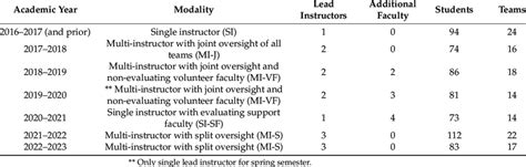 UMaine Mechanical Engineering: A Cutting-Edge Nexus of Innovation and Impact Tables