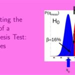 How to Calculate the Power of a Test Additional Resources