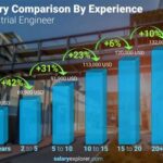 Industrial and Systems Engineering Salary: A Comprehensive Guide to Earnings and Career Prospects