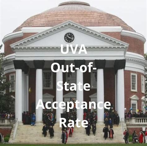 University of Virginia Out-of-State Acceptance Rate