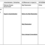 AP World Amsco Chapter 5 Quizlet: A Comprehensive Guide to Key Concepts and Terms