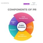 PR List Application: A Comprehensive Guide to Managing Media Relations