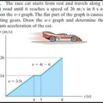 A Car Travels on a Straight Track: A Comprehensive Analysis