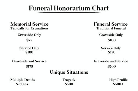 How Much to Pay a Pastor for a Funeral