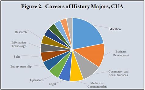 Good Colleges for History Majors: Where to Study the Past