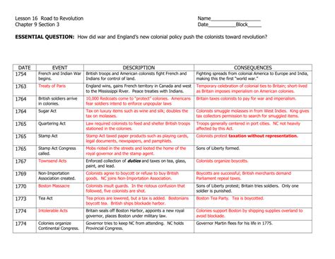 Road to Revolution Documents Assignment Answer Key