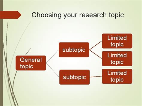Examples of Topics and Subtopics for Every Occasion