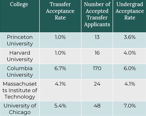 Umiami Transfer Acceptance Rate: Everything You Need to Know