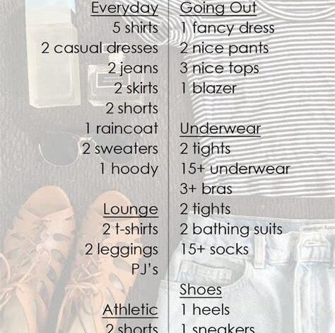 How Much Clothing to Bring to College: A Comprehensive Guide How Many Items Should I Pack? What Types of Clothing Should I Bring? Packing Tips Conclusion FAQs