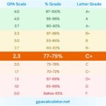 USC Grading Scale: A Comprehensive Guide to Letter Grades, GPA, and Academic Standing