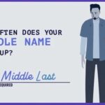 Do You Have to Have a Middle Name?